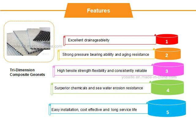 Tri-Dimensionl(3D) HDPE Composite Geonets for Retaining Walls