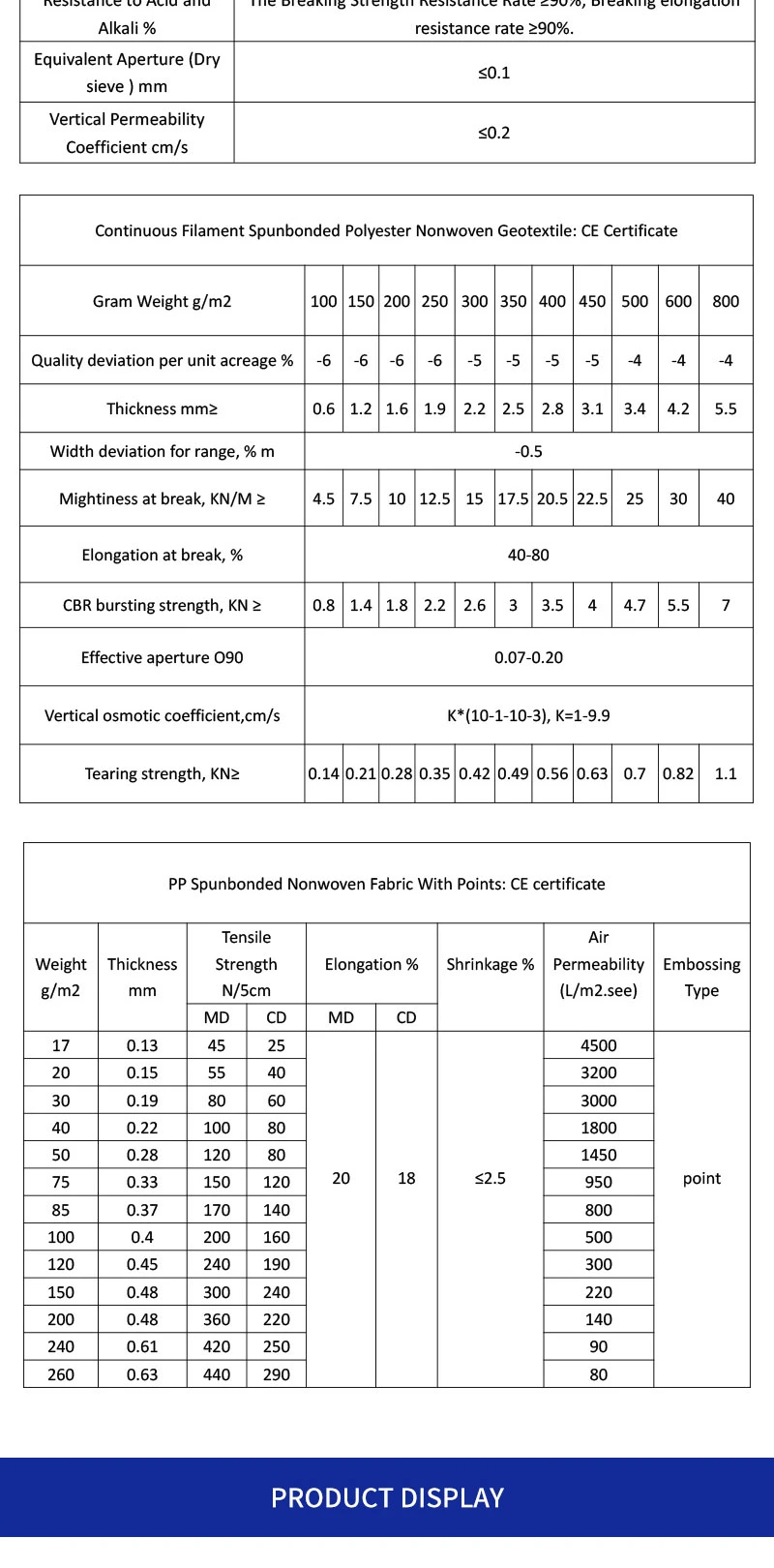 China Factory Price PP/Pet Continuous Filament Staple/Short Fiber Polyester Polypropylene Needle Punched Spunbonded Nonwoven Fabric Non Woven Geotextile